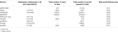 Structural Biology in the Clouds: The WeNMR-EOSC Ecosystem